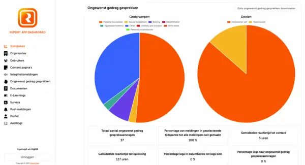 Casemanagementsysteem: rapportagesysteem voor vertrouwenspersoon